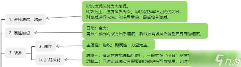 桃花源记 岚羽幻枭 从洗炼到觉醒的百万战力速成法 天择翎隐藏技巧揭秘__桃花源记 岚羽幻枭 从洗炼到觉醒的百万战力速成法 天择翎隐藏技巧揭秘