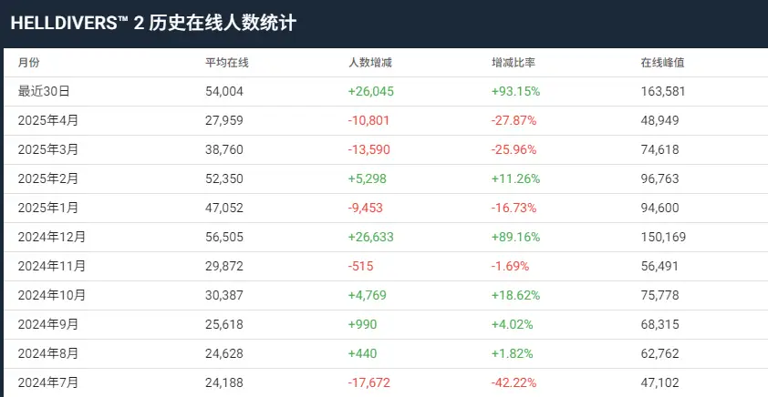 中国日报29个外星文明__老男人的外星婚恋史txt