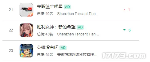 今年最火赛道！又被腾讯抢先了；全球人民大团结，血赚12万玩家__今年最火赛道！又被腾讯抢先了；全球人民大团结，血赚12万玩家