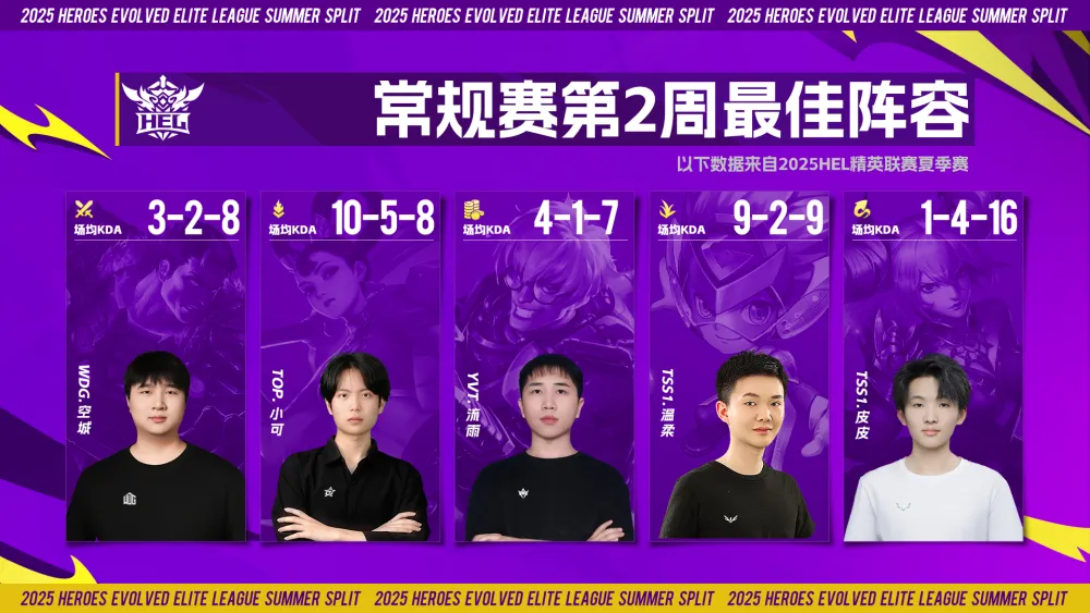 _ogn2015夏季赛冒泡赛_温柔冠军比赛视频