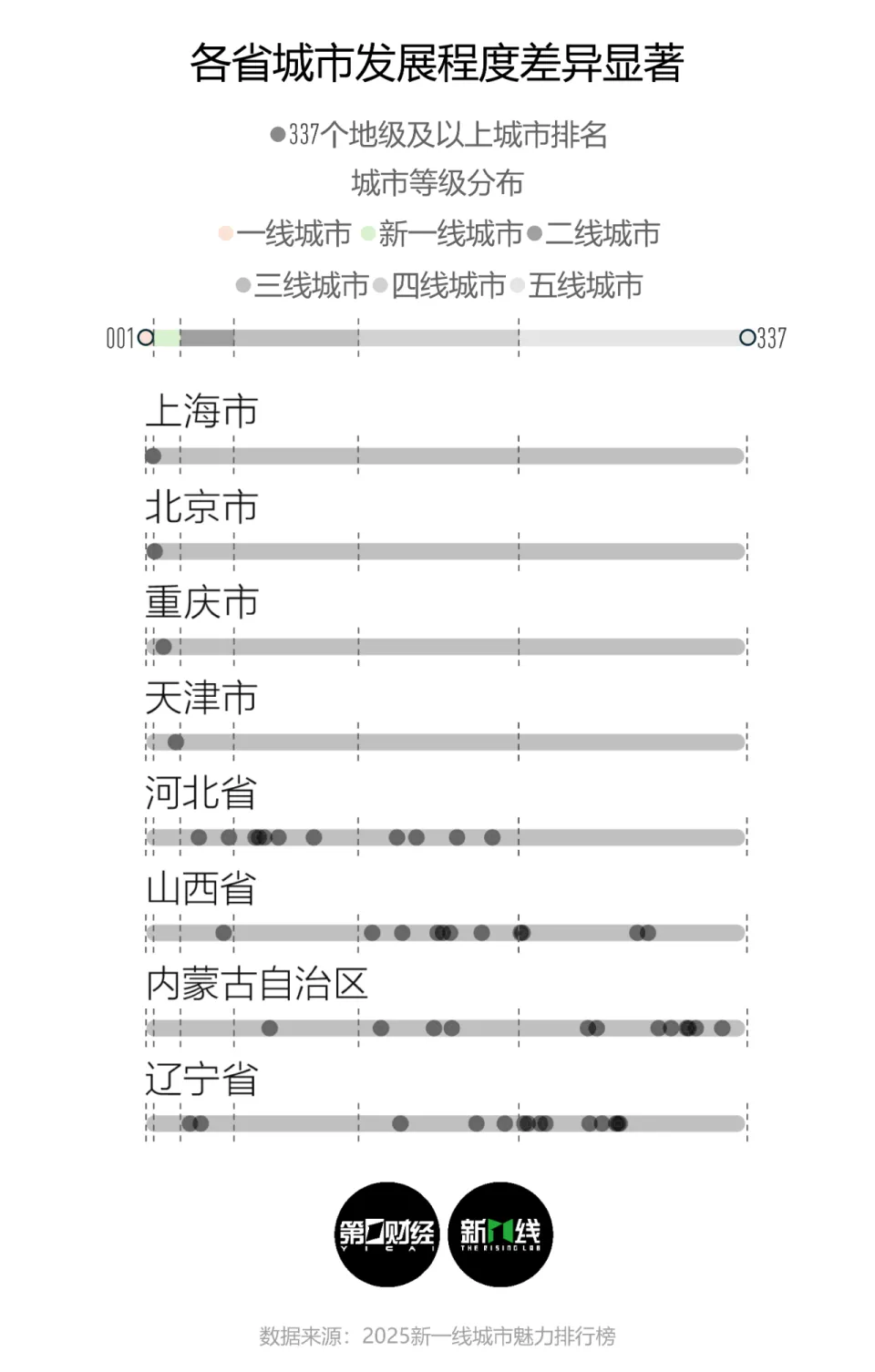 城市竞争新逻辑！广东、江苏、四川队，谁能脱颖而出？