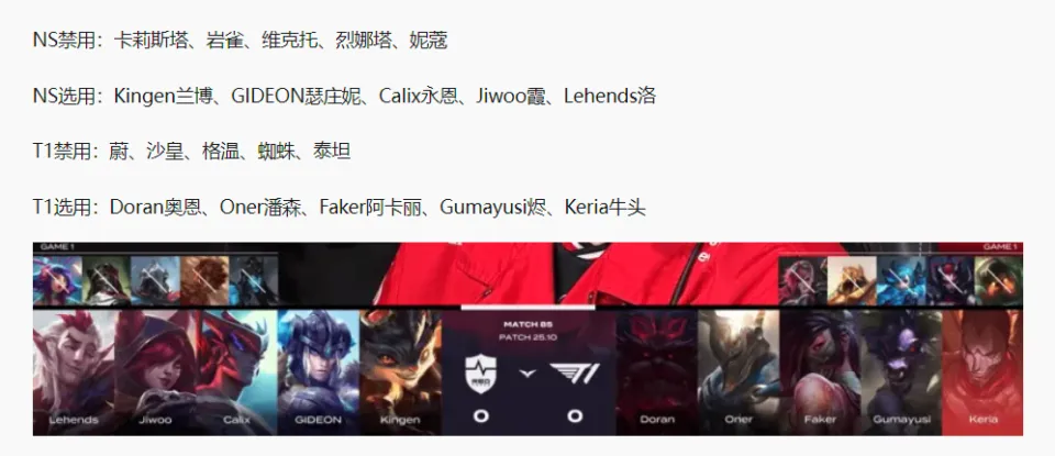 _爆冷，NS零封T1！网友：T1两连败，Faker也许真的老了！_爆冷，NS零封T1！网友：T1两连败，Faker也许真的老了！