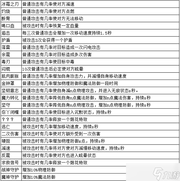 _装备打造技巧_装备打造游戏