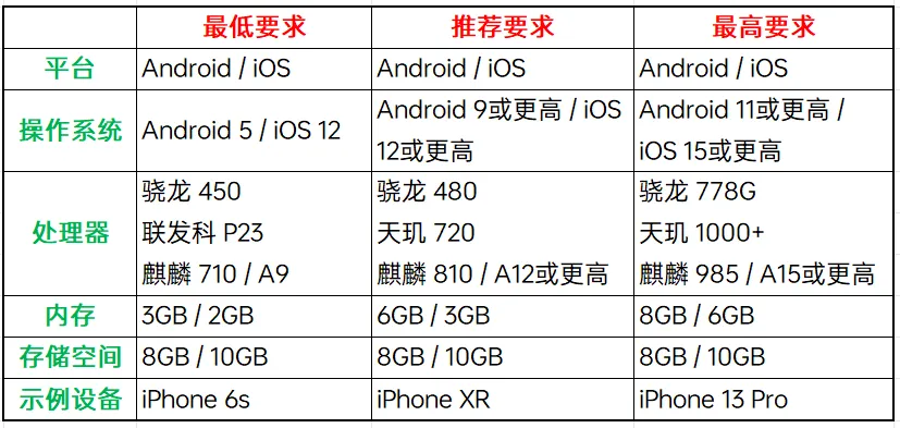 _无畏契约手游什么时候上线_无畏契约玩法