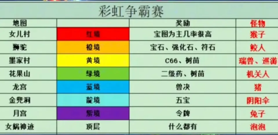 _梦幻西游卖符一天收入_梦幻西游卖符攻略