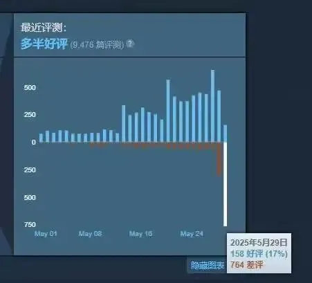 箭头组绝地潜兵2史诗级运营事故是怎么回事_箭头组绝地潜兵2史诗级运营事故是怎么回事_