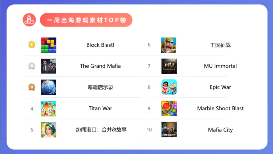 超凡三国手游登顶ios付费榜_唐家三少登顶作家富豪榜_