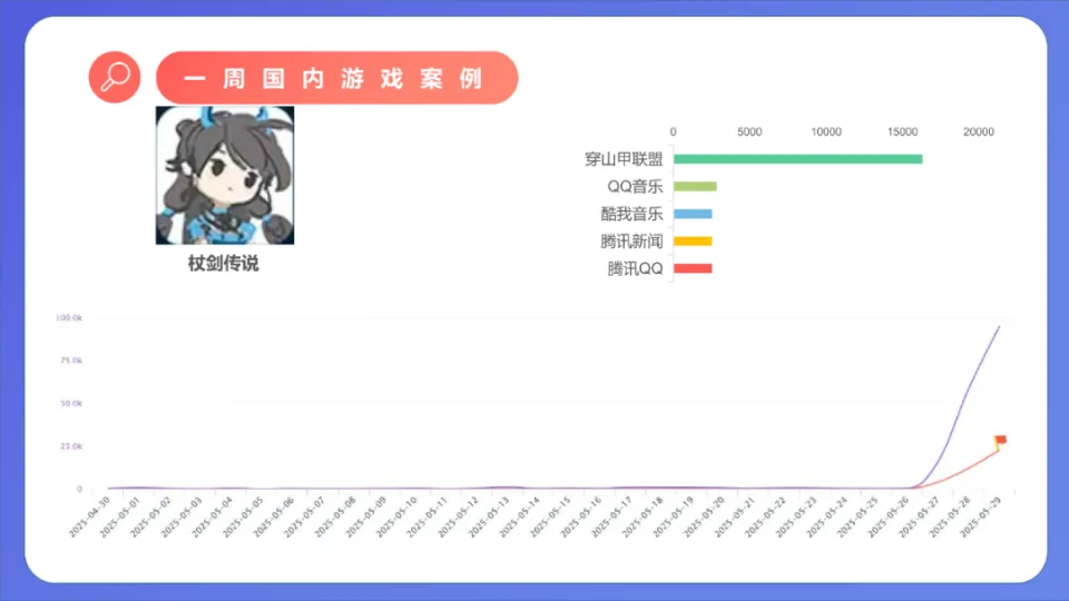 _唐家三少登顶作家富豪榜_超凡三国手游登顶ios付费榜