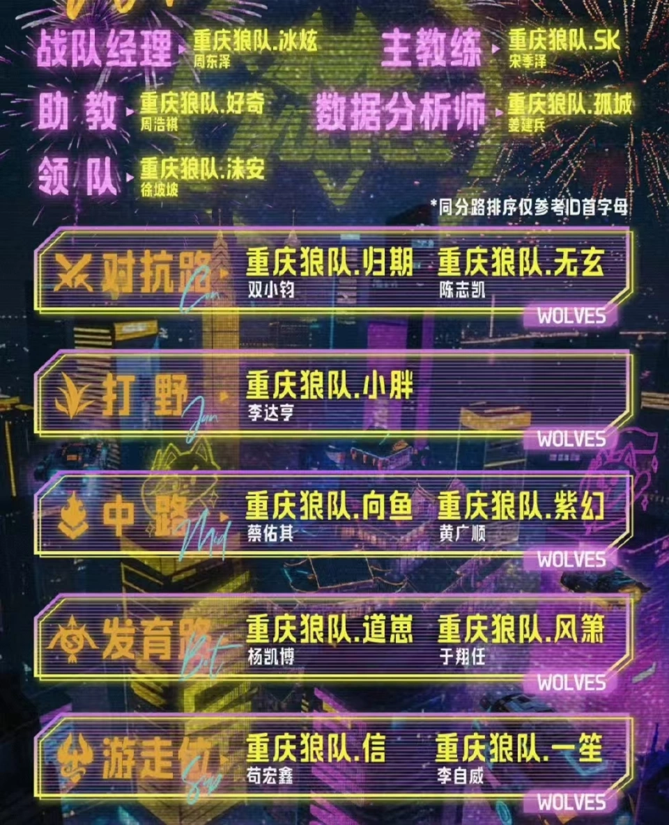 狼队、情久、RNGM大名单看点十足？他们能在新赛季走多远