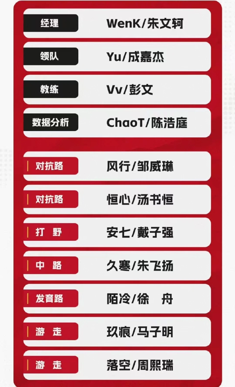 KPL夏季赛首发及分组预测：狼队扑朔迷离，TTG能进S组，RW侠A组__KPL夏季赛首发及分组预测：狼队扑朔迷离，TTG能进S组，RW侠A组