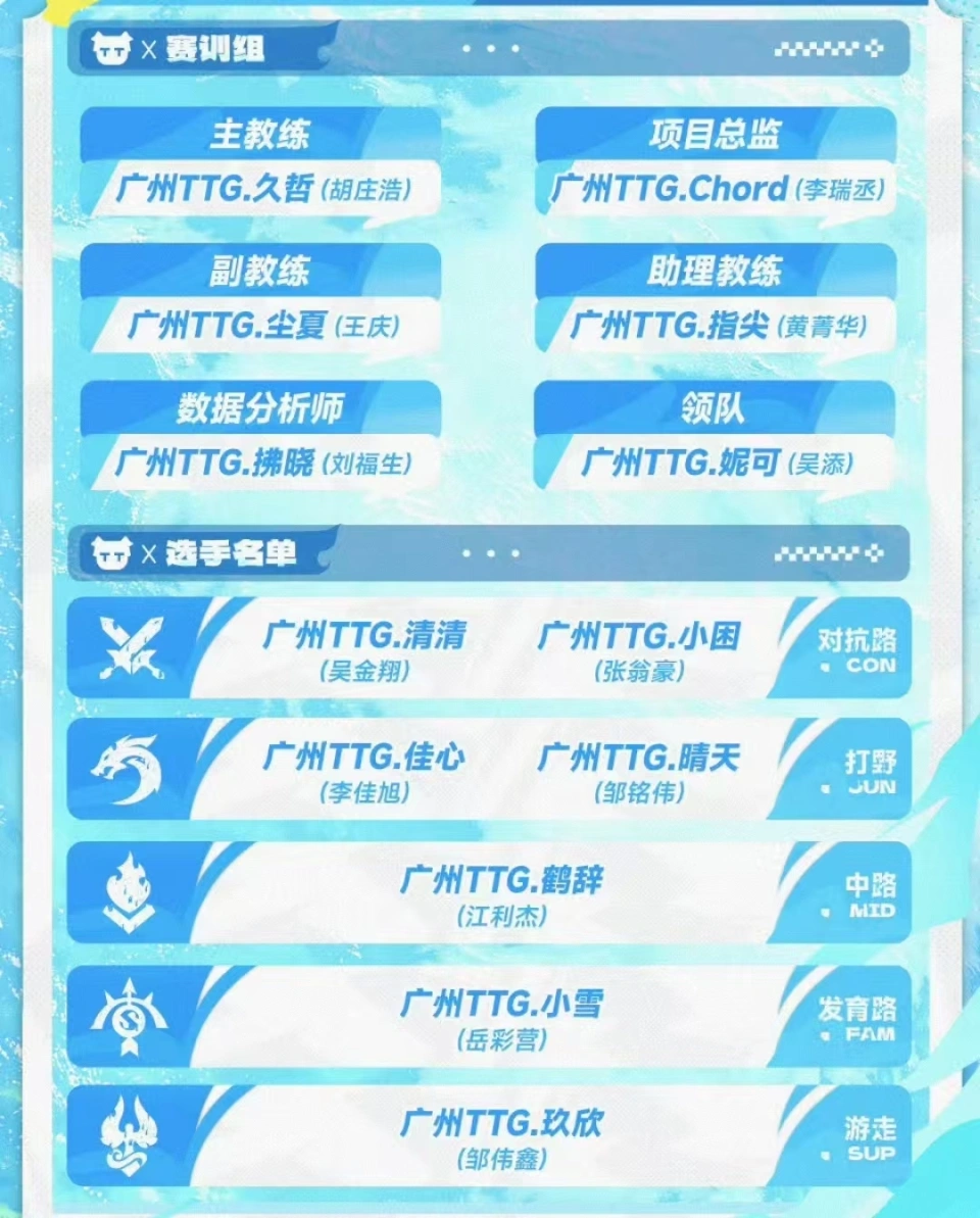 _KPL夏季赛首发及分组预测：狼队扑朔迷离，TTG能进S组，RW侠A组_KPL夏季赛首发及分组预测：狼队扑朔迷离，TTG能进S组，RW侠A组