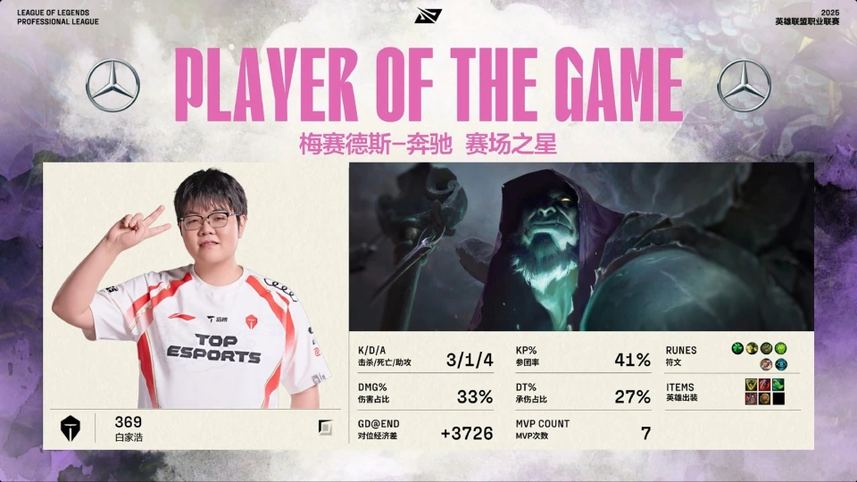 翻中翻！creme力挽狂澜！TES击败FPX，晋级胜者组！FPX痛失好局_翻中翻！creme力挽狂澜！TES击败FPX，晋级胜者组！FPX痛失好局_
