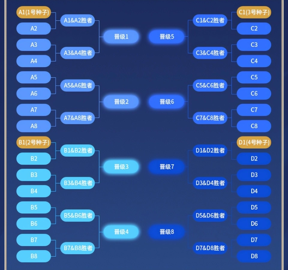 挑战杯比赛几人一组__挑战杯比赛现场