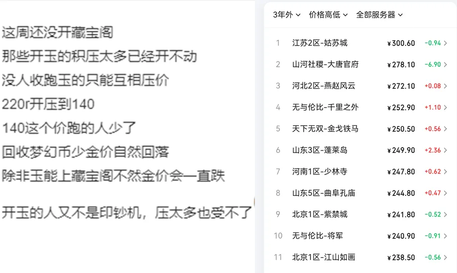 梦幻西游降价幅度_梦幻西游有降级成功的吗_