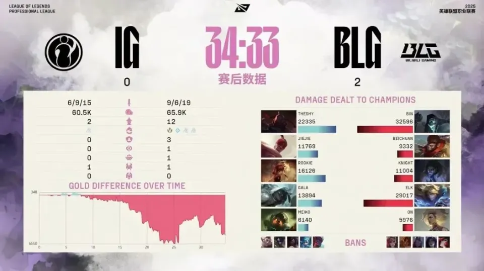 3:0零封全神班iG，LPL最大的希望，至臻全华班回来了！_3:0零封全神班iG，LPL最大的希望，至臻全华班回来了！_