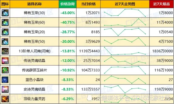_未央门票获得_未央门票收费