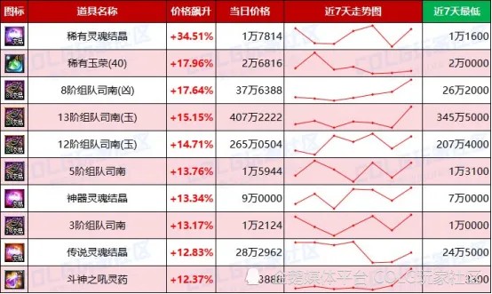 _未央门票收费_未央门票获得