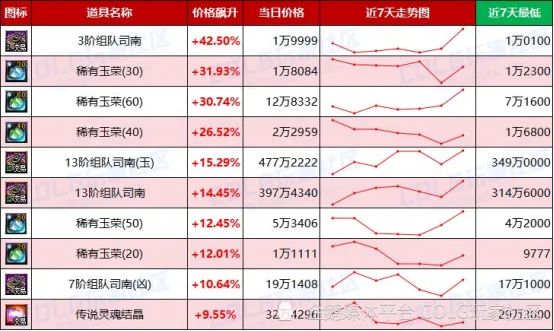 _未央门票获得_未央门票收费