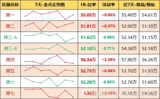 跨四金价一周上涨2%！未来金价走势究竟如何？