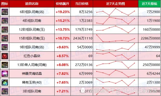 _未央门票概率_未央门票有什么区别
