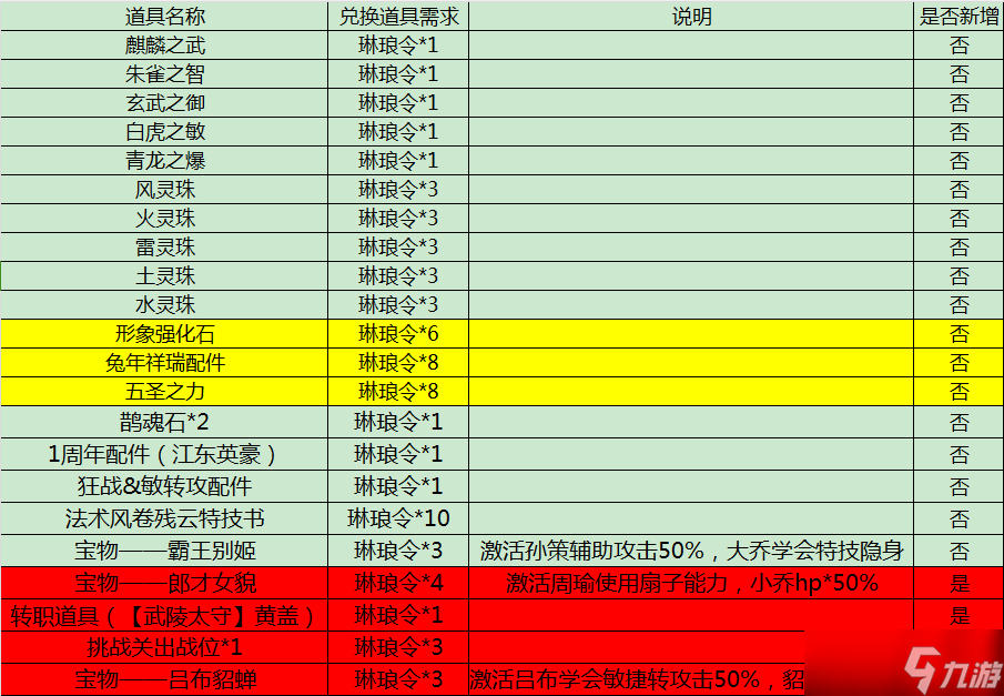 三国志战略版倾城倾国怎么样_三国志倾国倾城黑科技_