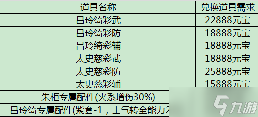 三国志战略版倾城倾国怎么样_三国志倾国倾城黑科技_