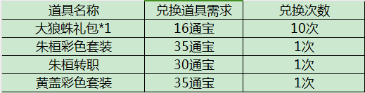 三国志战略版倾城倾国怎么样__三国志倾国倾城黑科技