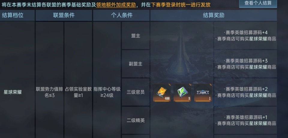 _外交之神_外交大咖