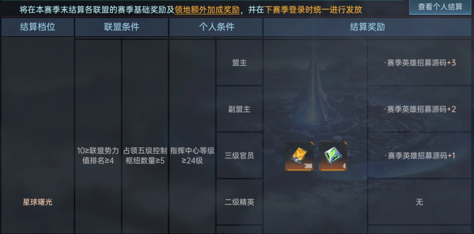 _外交之神_外交大咖