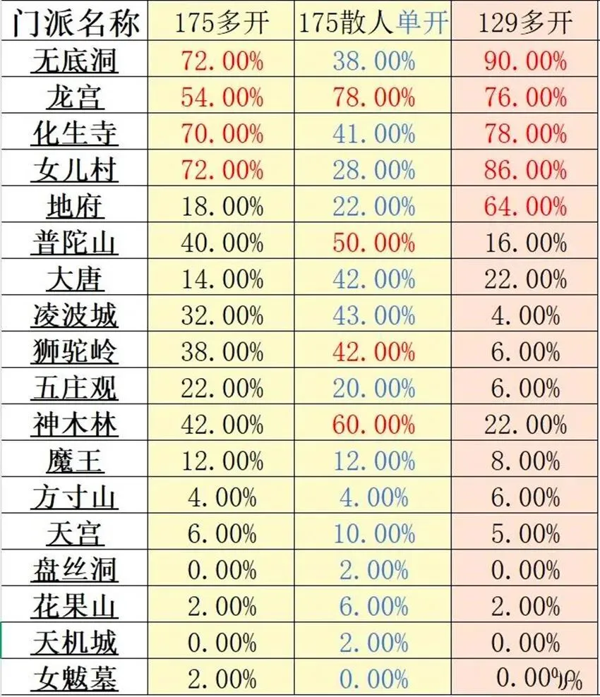 梦幻西游货币比例__梦幻西游梦幻币涨价