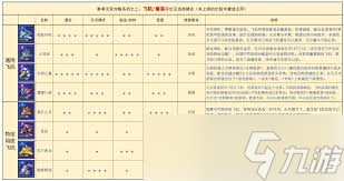 银翼战机温莎角色技能有什么__银翼战机温莎角色技能有什么