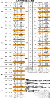 凡人传说中，应对陨母挑战的方法你知道吗？