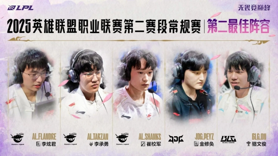 中单登场率__中单胜率排行