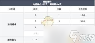 龙息怎么合成__龙息招式
