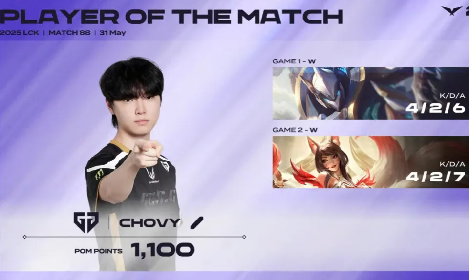 GEN 18 连胜再创纪录！中单 Chovy 有多强？你知道吗？