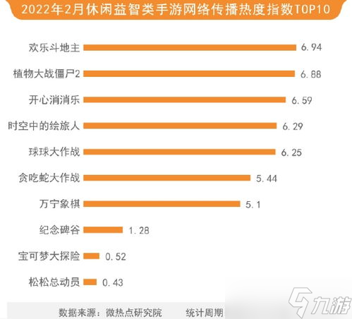 穿越火线手游热度榜揭秘！谁才是真正的枪战王者？
