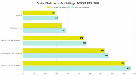 8K 70帧爽玩！《剑星》PC版Demo测试__8K 70帧爽玩！《剑星》PC版Demo测试
