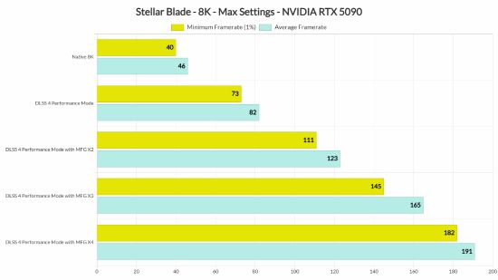 8K 70帧爽玩！《剑星》PC版Demo测试_8K 70帧爽玩！《剑星》PC版Demo测试_