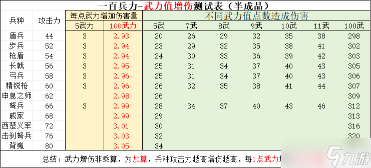逐鹿中影响攻防血的元素猜想？你知道怎么提升实力吗