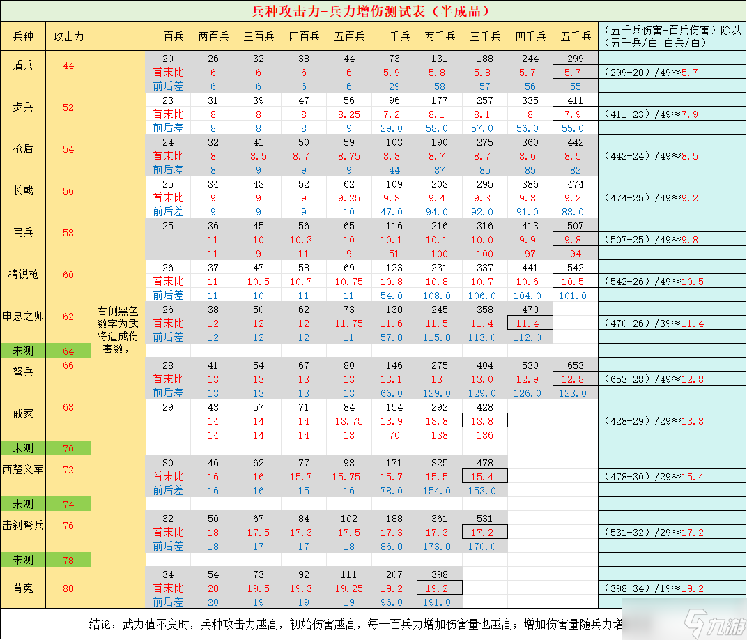 逐鹿中原装备列表__逐鹿中原装备合成公式