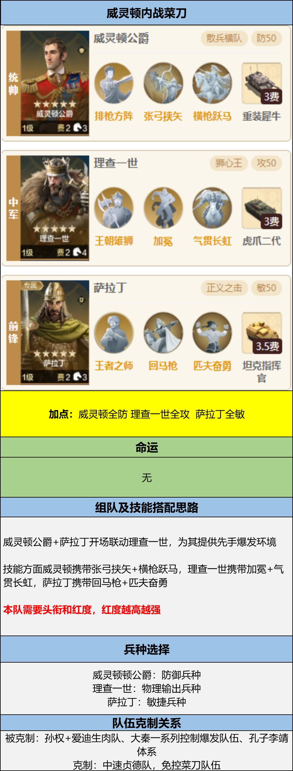 博览会丨威廉明娜-赤红狮心卡包评测_博览会丨威廉明娜-赤红狮心卡包评测_