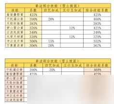 这就是江湖三象归元怎么玩__这就是江湖三象归元怎么玩