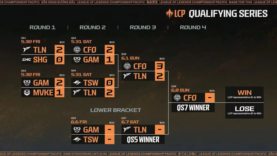 LOL第2支MSI队伍诞生！BLG不要的ADC，连C三把砍下系列赛MVP__LOL第2支MSI队伍诞生！BLG不要的ADC，连C三把砍下系列赛MVP