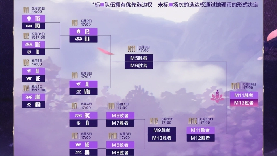 lpl银河战舰_lol银河战舰_