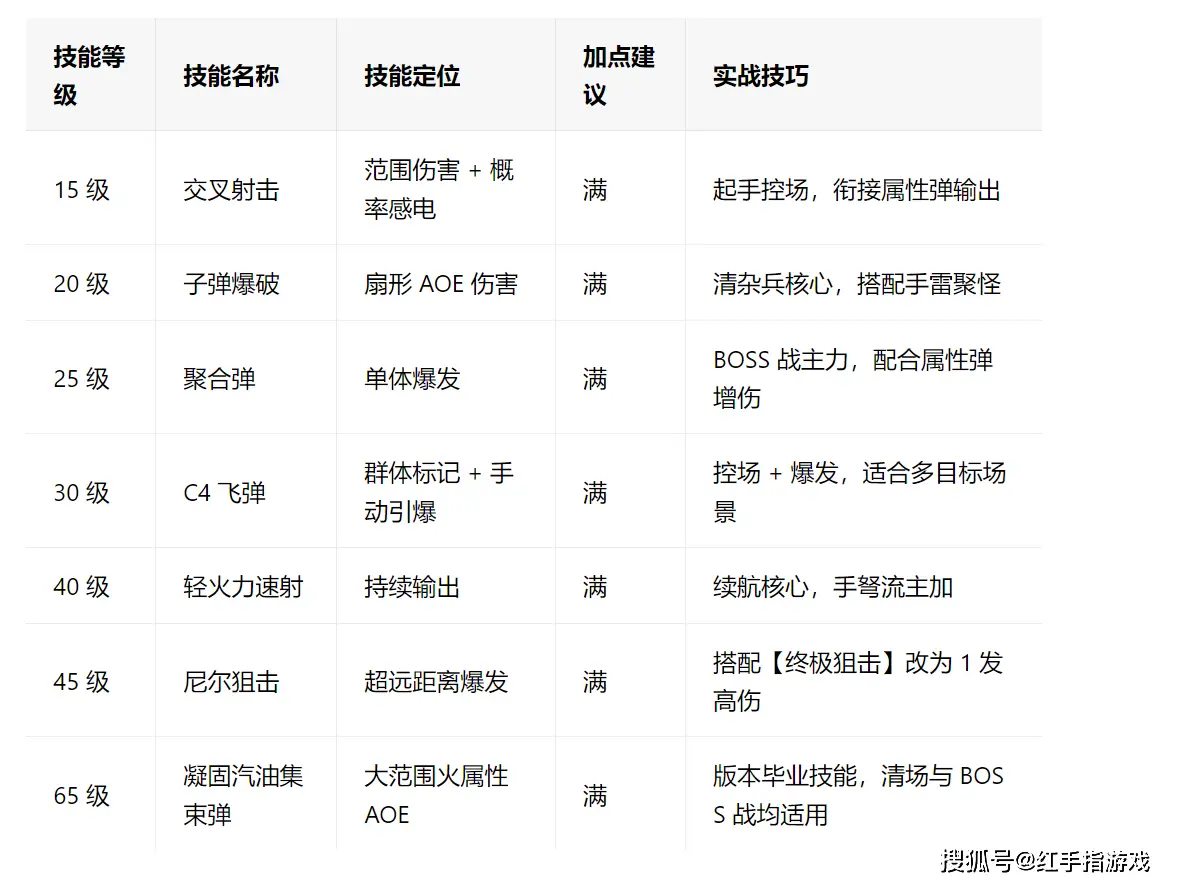 _火力全开怎么触发_火力全开加速挂教程