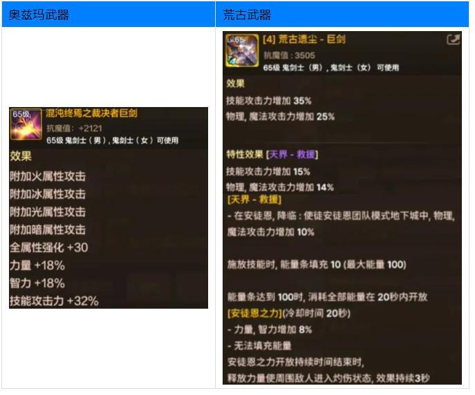 「DNF手游」最强武器来了！9月上线新团武，全职业外观一览！_「DNF手游」最强武器来了！9月上线新团武，全职业外观一览！_