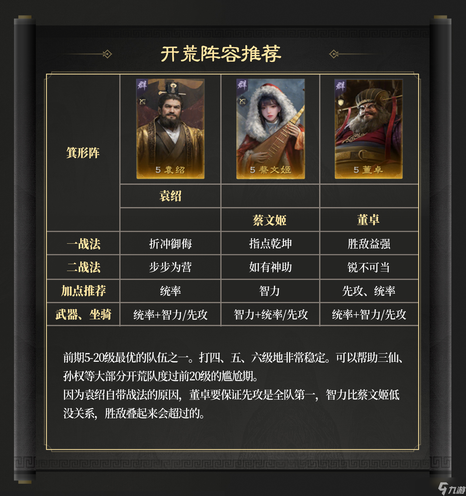 S6问鼎赛季开服前，这些准备你都知道吗？
