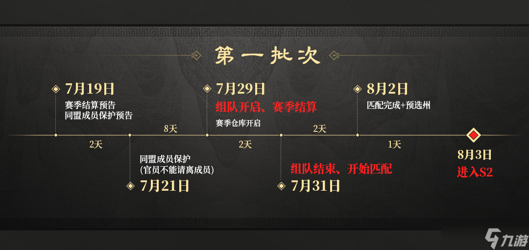 S2新赛季布局规划曝光！这些关键时间点你知道吗？