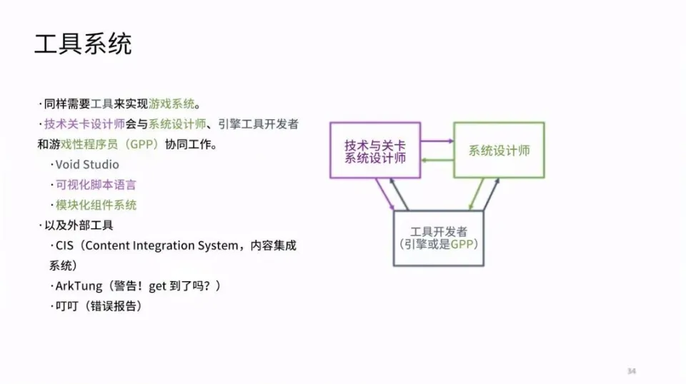 _如何集工作室之力设计好的关卡（上）_如何集工作室之力设计好的关卡（上）