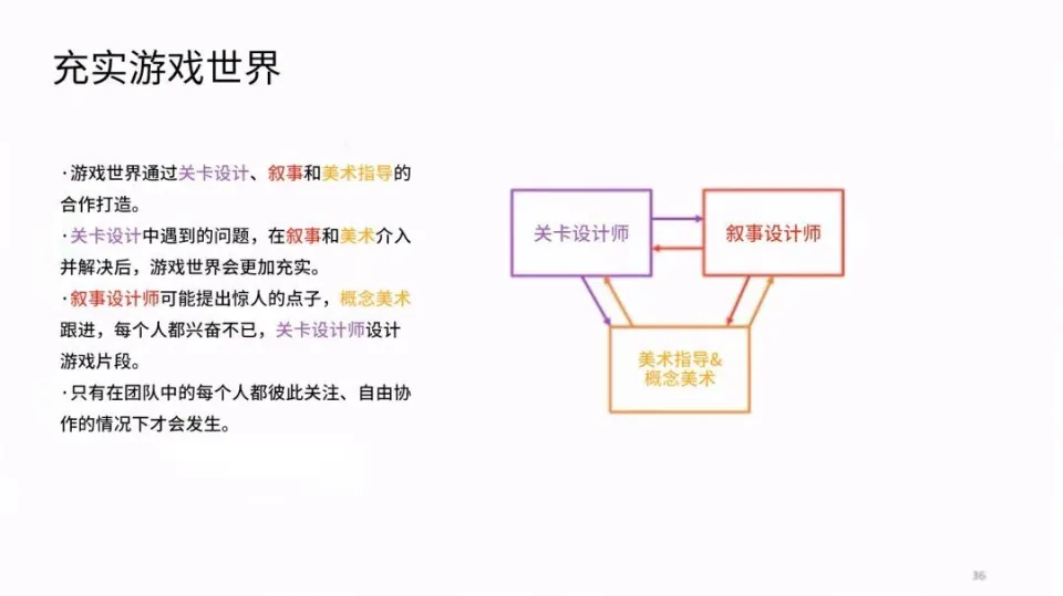 _如何集工作室之力设计好的关卡（上）_如何集工作室之力设计好的关卡（上）
